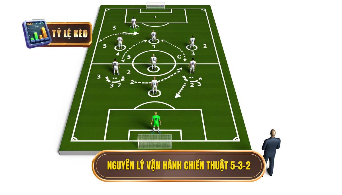 Nguyên lý vận hành của chiến thuật bóng đá 5-3-2