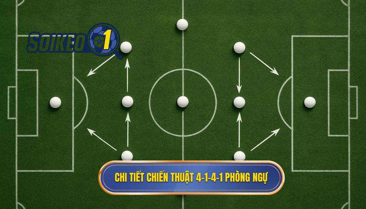 Triển khai chi tiết Chiến thuật bóng đá 4-1-4-1 phòng ngự