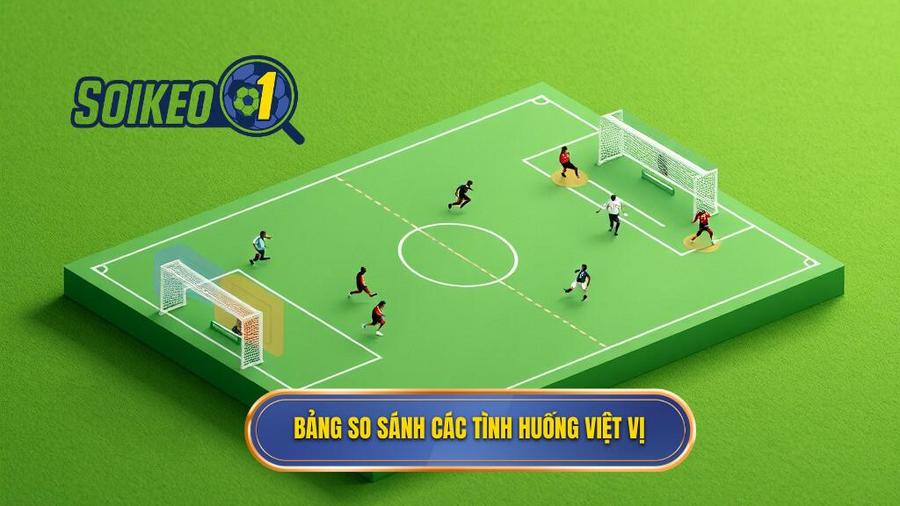 3. Bảng so sánh các tình huống việt vị