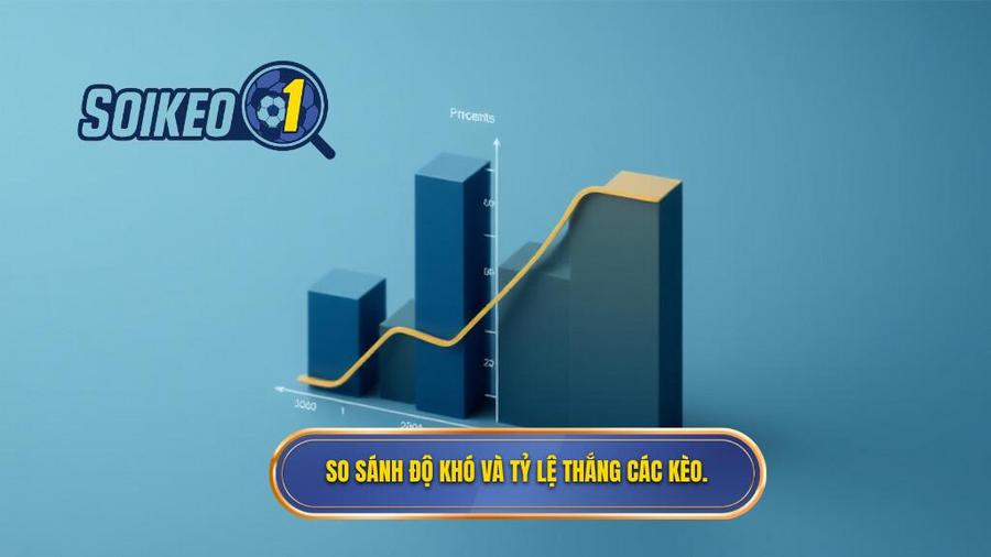 So sánh độ khó và tỷ lệ thắng các kèo.