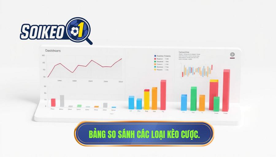 Bảng so sánh các loại kèo cược